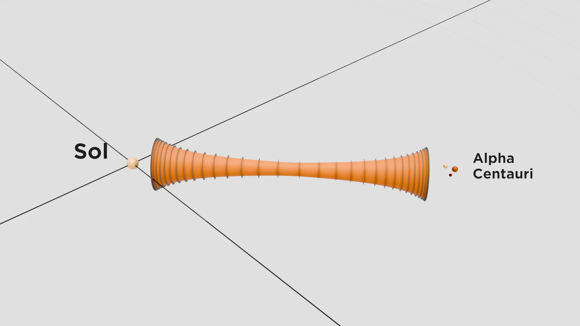 Sol and Alpha Centauri joined by a ringed tube that narrows at the midpoint of the journey