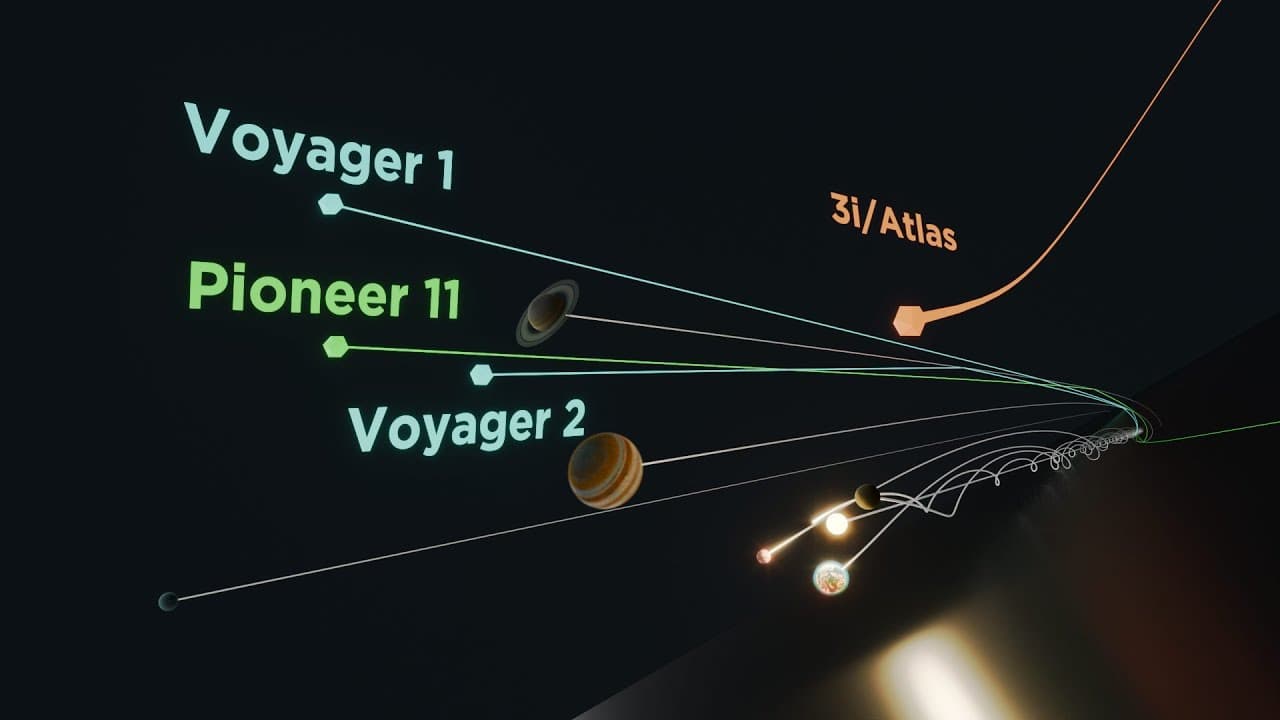 Where is Voyager Headed? Where did 3I/ATLAS Come From?