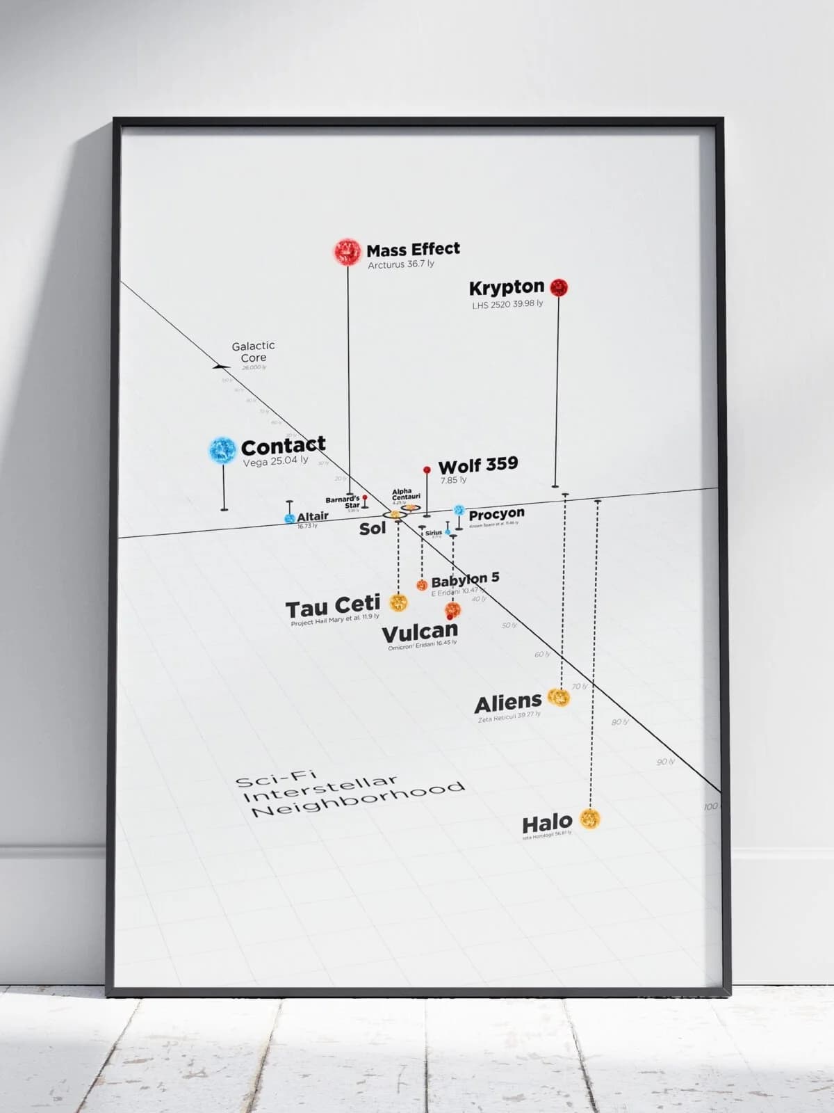 Sci-Fi Interstellar Neighborhood Poster