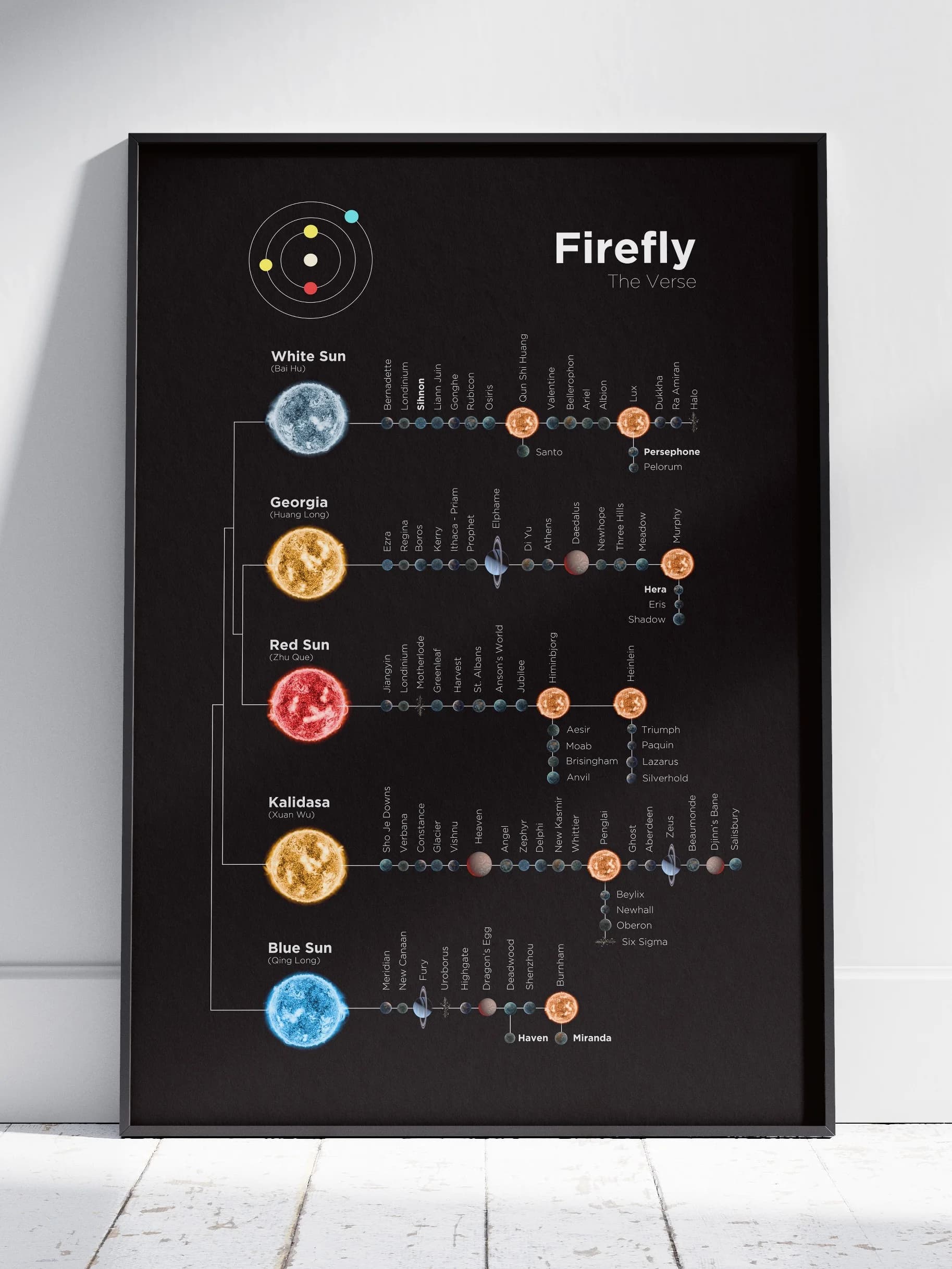 Firefly: The Verse Map - Poster