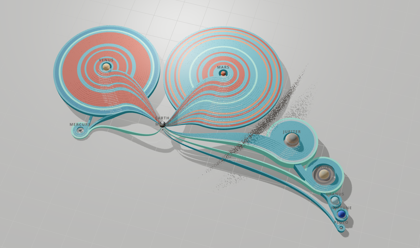 Interplanetary Missions: coloured ribbons fan out from Earth and coil around Venus and Mars, one ring per mission